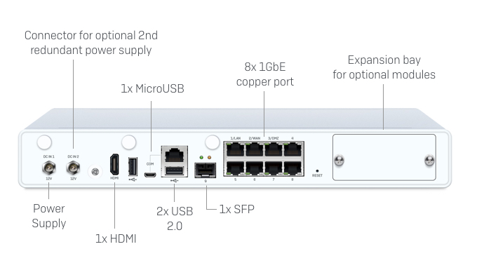 ZeroOutages Appliance Back