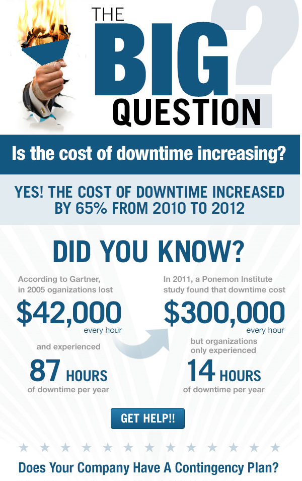Internet Outage Costs