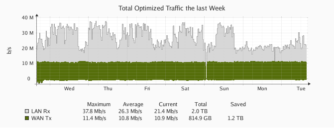 ZeroOutages Data Center Map