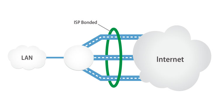 WAN Acceleration