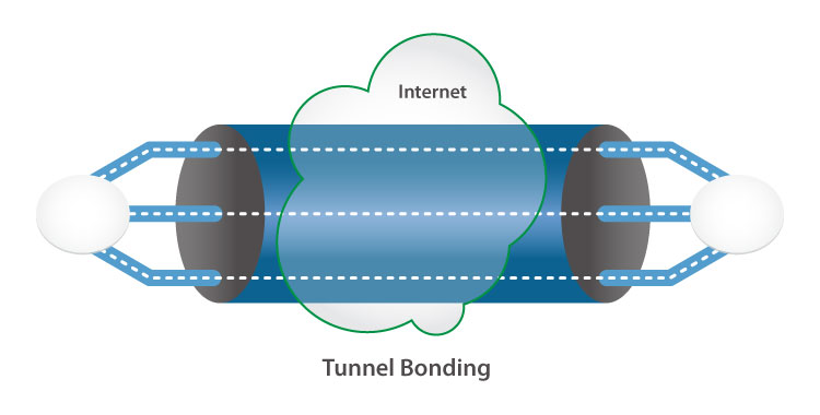 Managed WAN Optimization