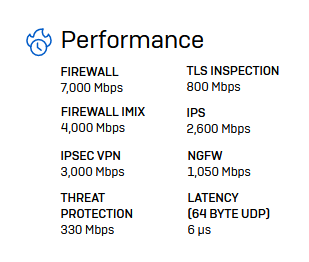 ZeroOutages Appliance