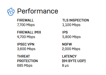 ZeroOutages Appliance