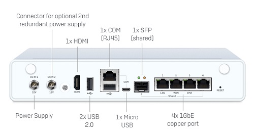 ZeroOutages Appliance Back