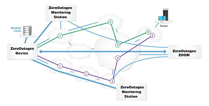 Best Path Routing