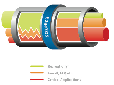 VoIP Prioritization
