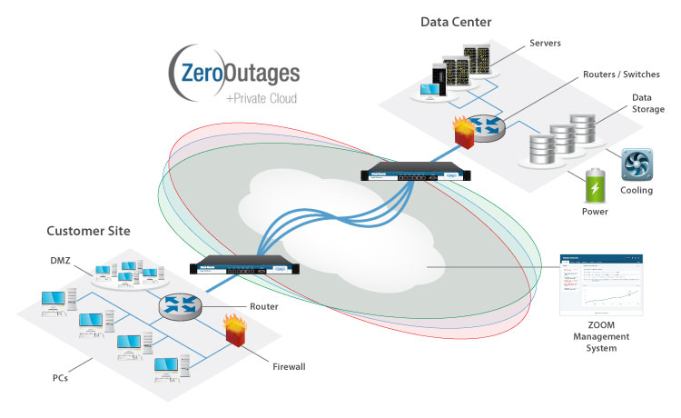Virtual Private Data Center Optimization