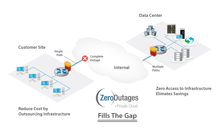 Virtual Private Data Center