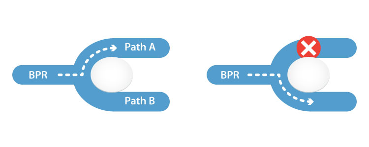 Managed ISP Failover