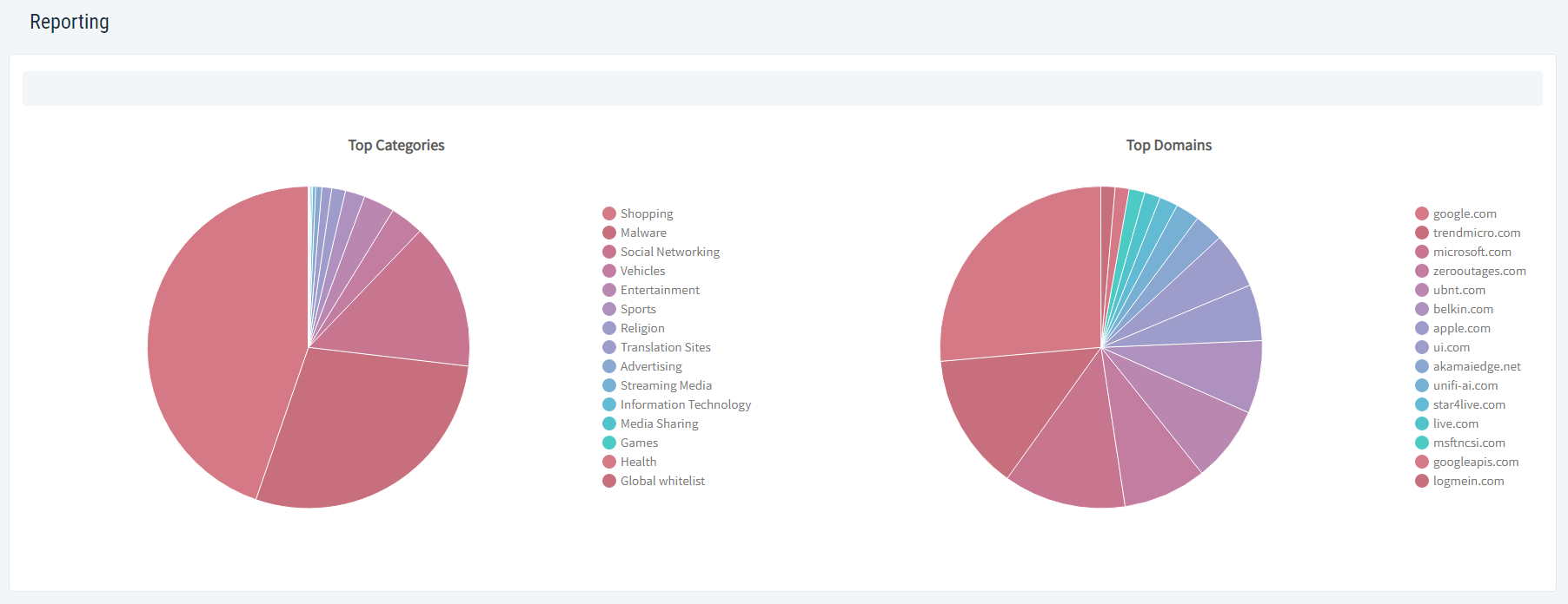 ZeroOutages Content Filtering