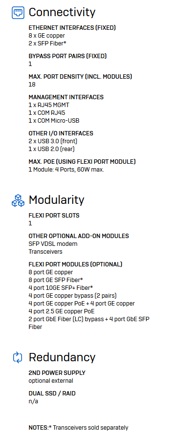 ZeroOutages Appliance