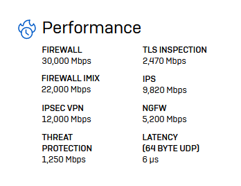 ZeroOutages Appliance