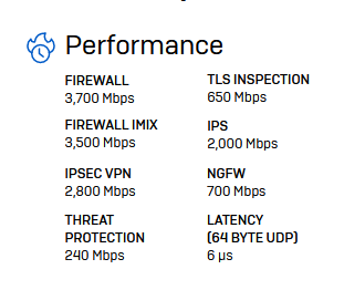 ZeroOutages Appliance