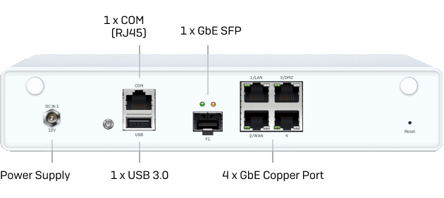 ZeroOutages Appliance Back